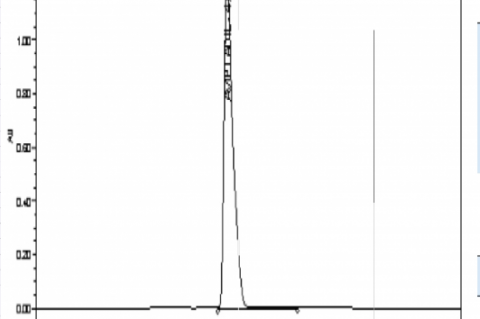 The chromatogram of aviptadil acetate standard sample.
