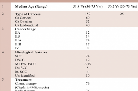 Asian Journal Of Biological And Life Sciences, Vol 1, Issue 3, Sep-Dec ...