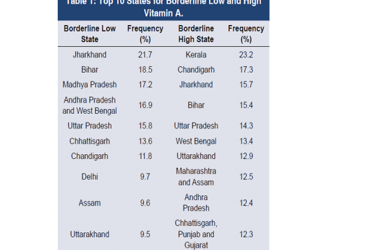 Is Vitamin A Deficiency a Growing Concern? A Pan-India Retrospective Study of 15,000 Individuals