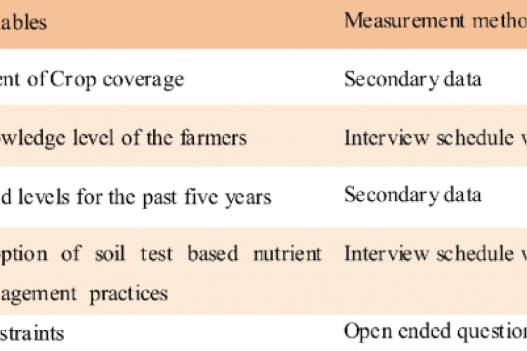 Interview tools and methods