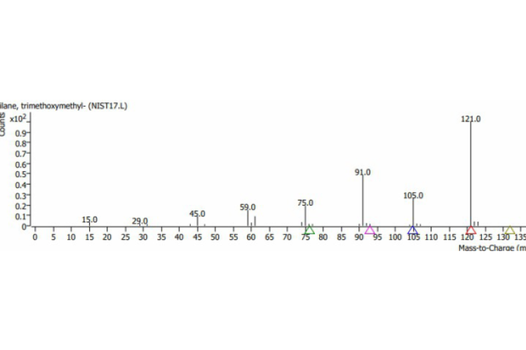 GC-MS spectra of Trimethoxymethylsilane from V.subramanii ethanolic stem extract.