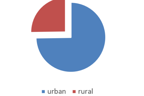 Residence of patient.