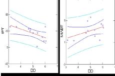 Effect of Dissolved Oxygen (mg/L) on infection attributes of L. haryanii in C. batrachus L. during 2019-2020.